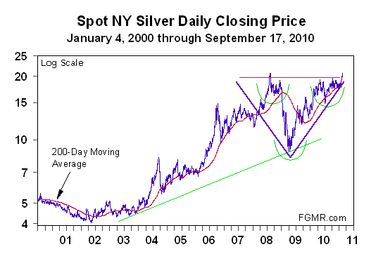 silver, un signal de plus, LE signal? / zero livraisons le 2-09 Ag 17 Sep 2010